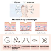 Jawline Exerciser V Face Facial Skin Care Firming  Lifter Double Chin Remover